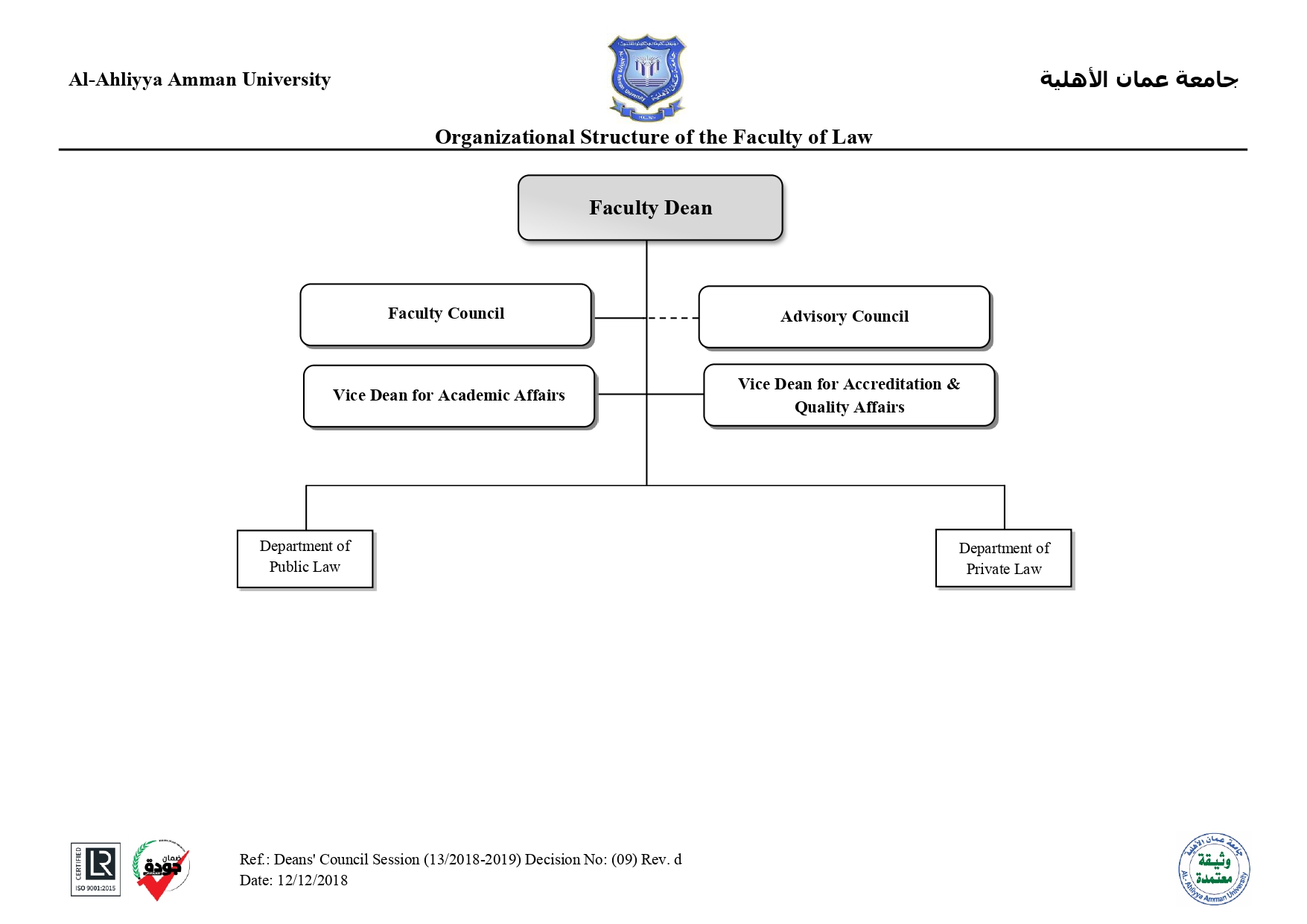 Faculty of Law - Al-Ahliyya Amman University